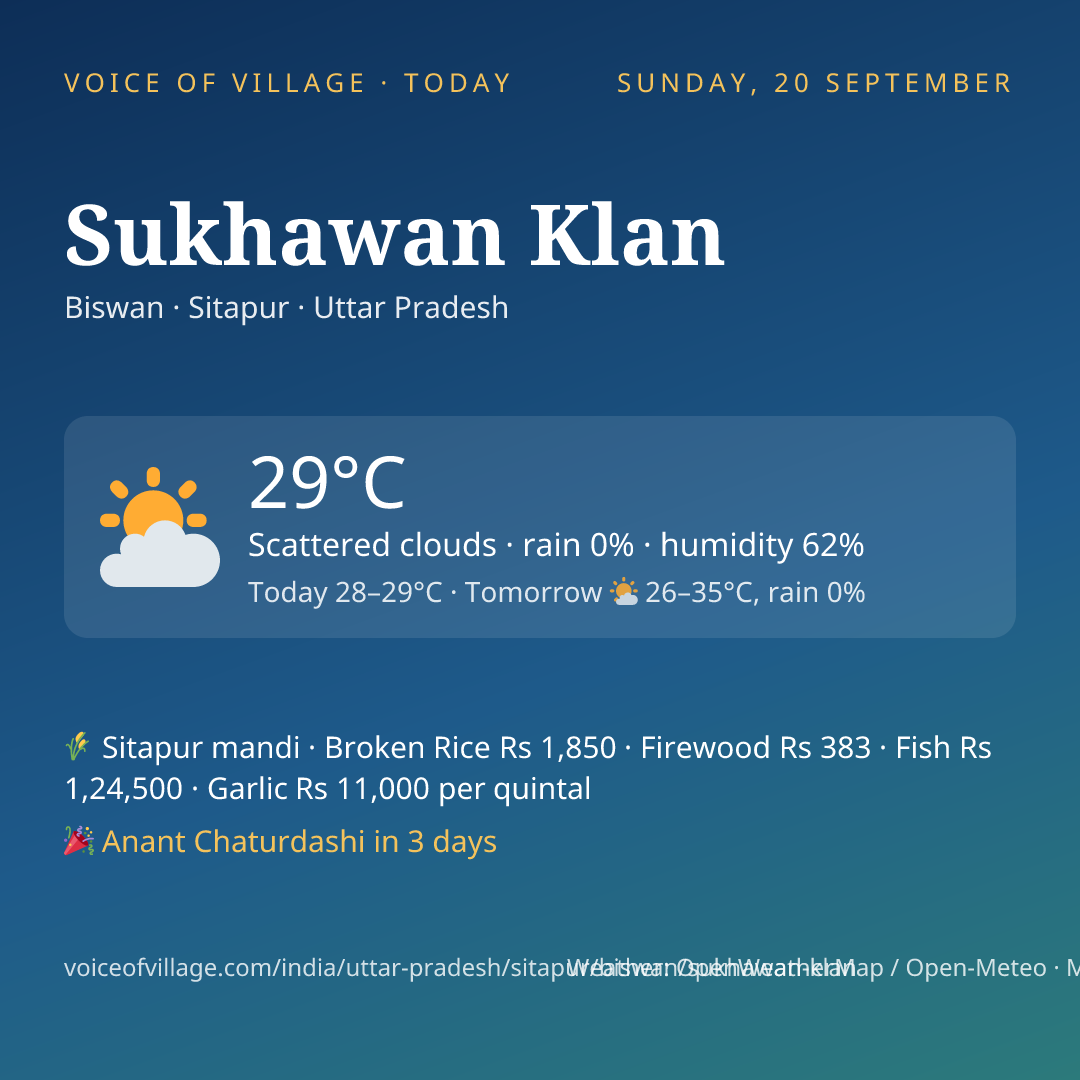 Sukhawan Klan today
