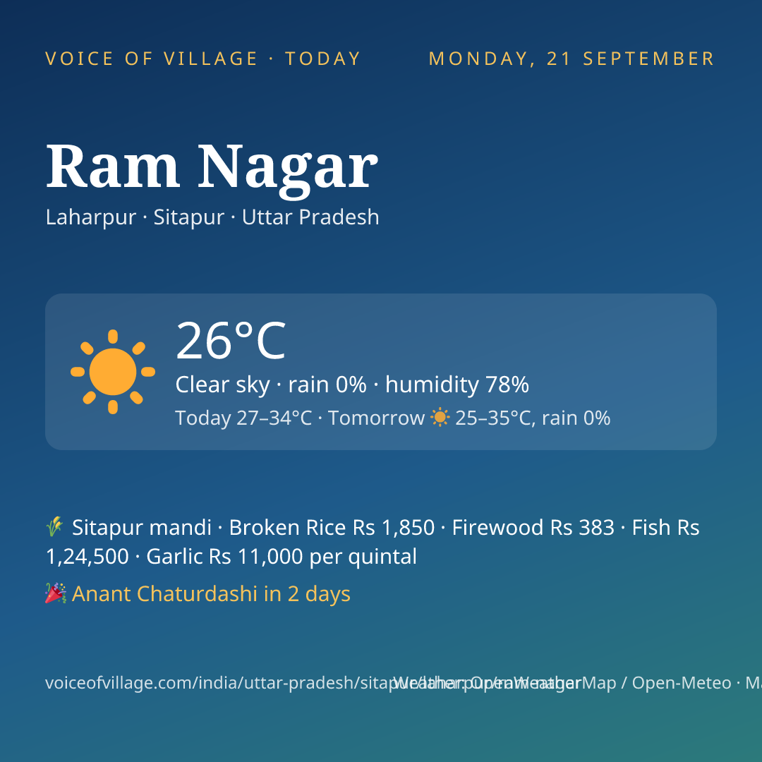 Ram Nagar today