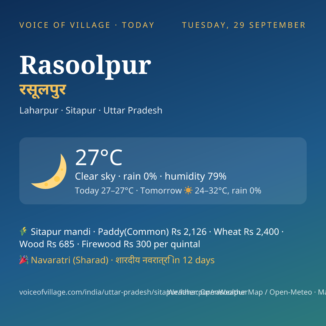 Rasoolpur today
