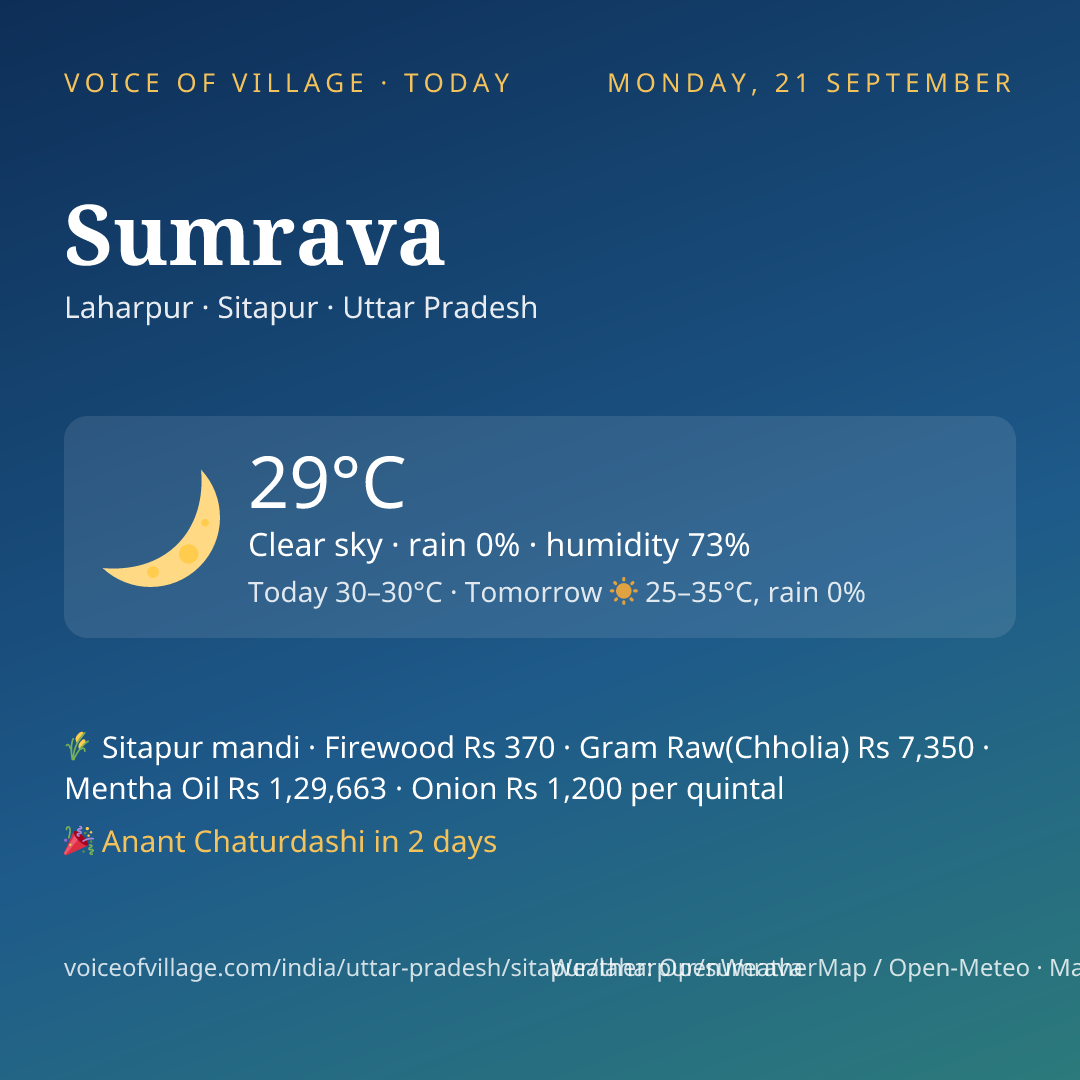 Sumrava today