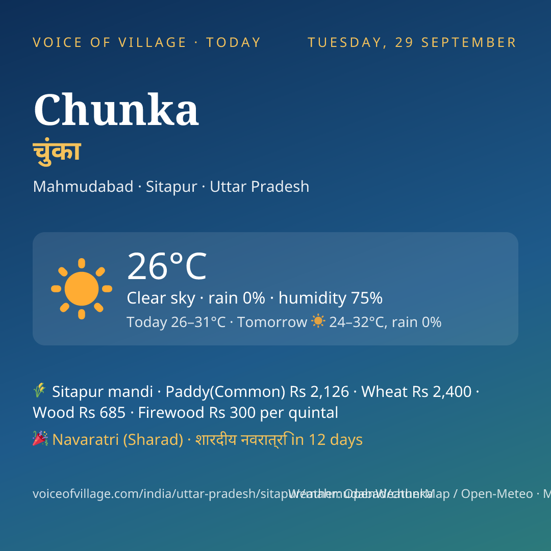 Chunka today