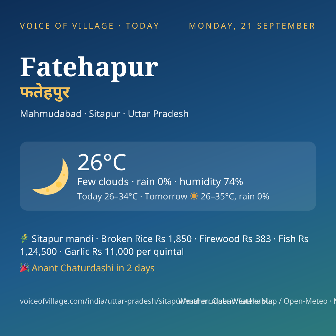 Fatehapur today