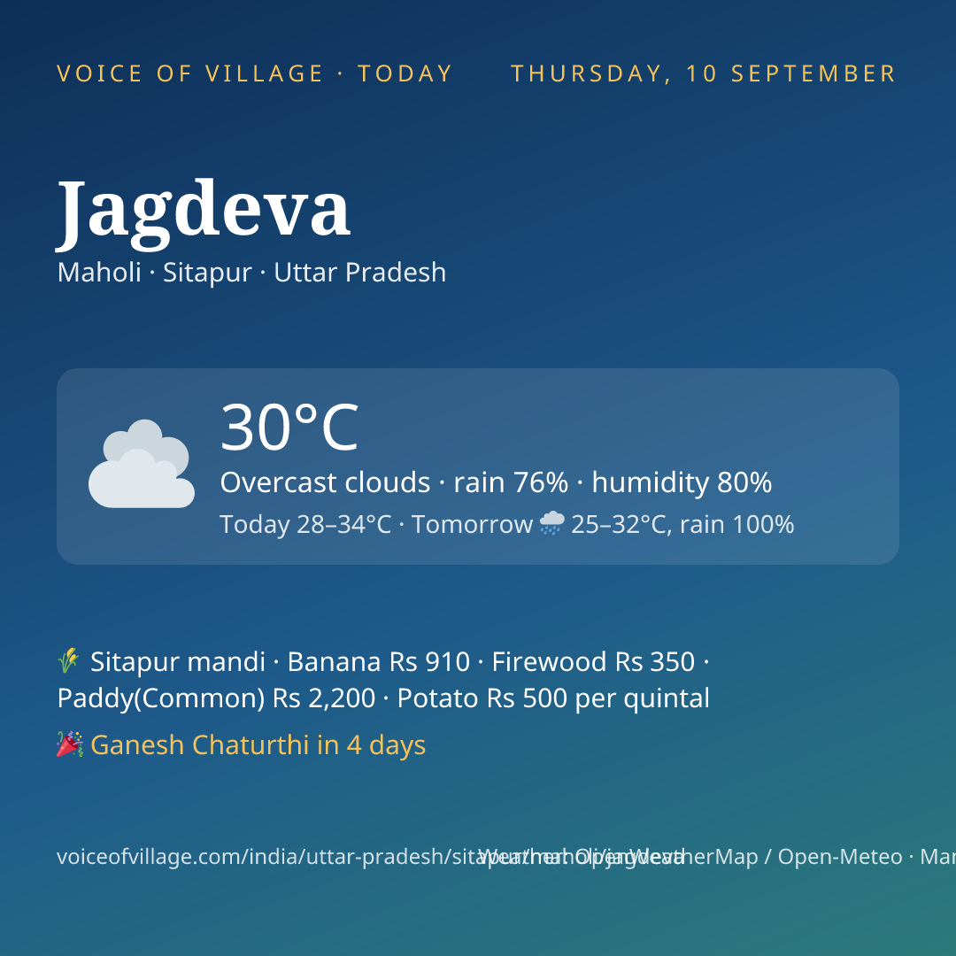 Jagdeva today
