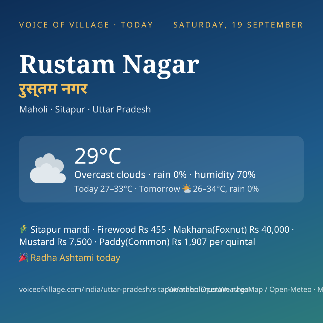 Rustam Nagar today