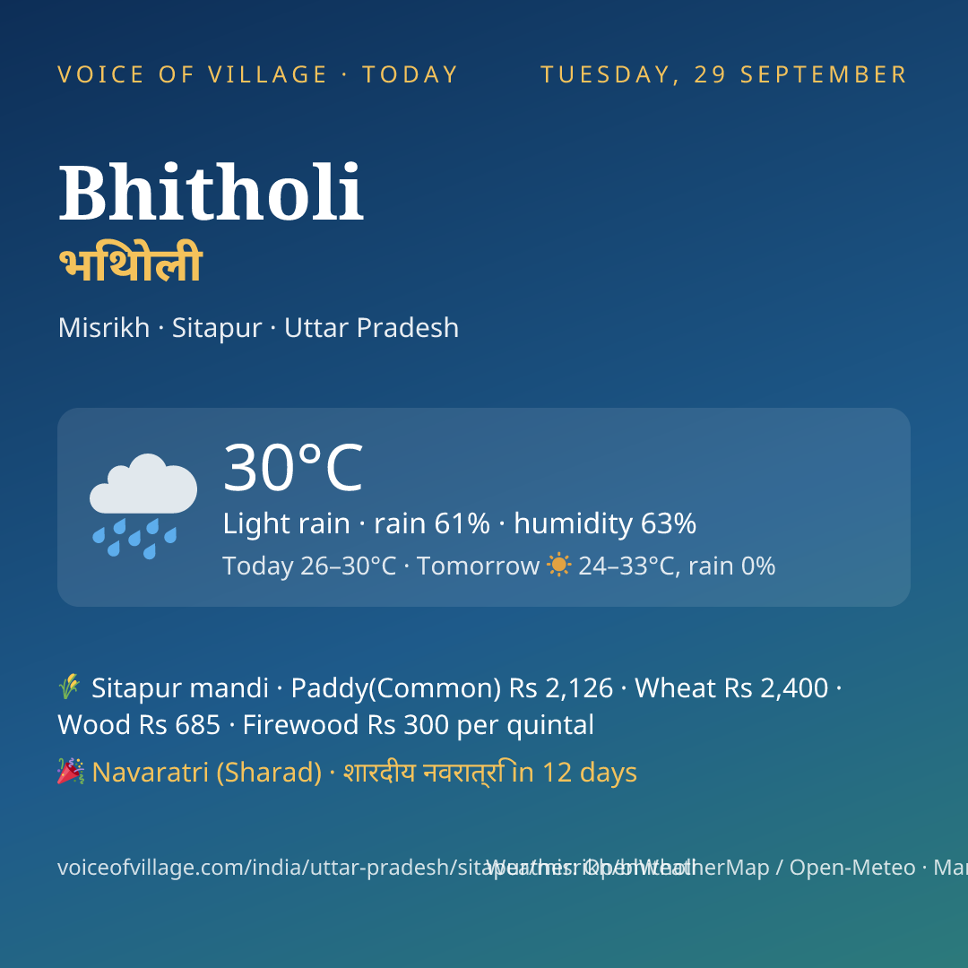 Bhitholi today