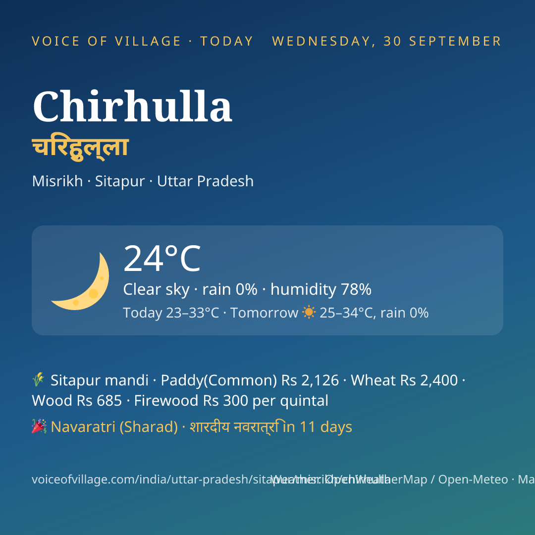Chirhulla today