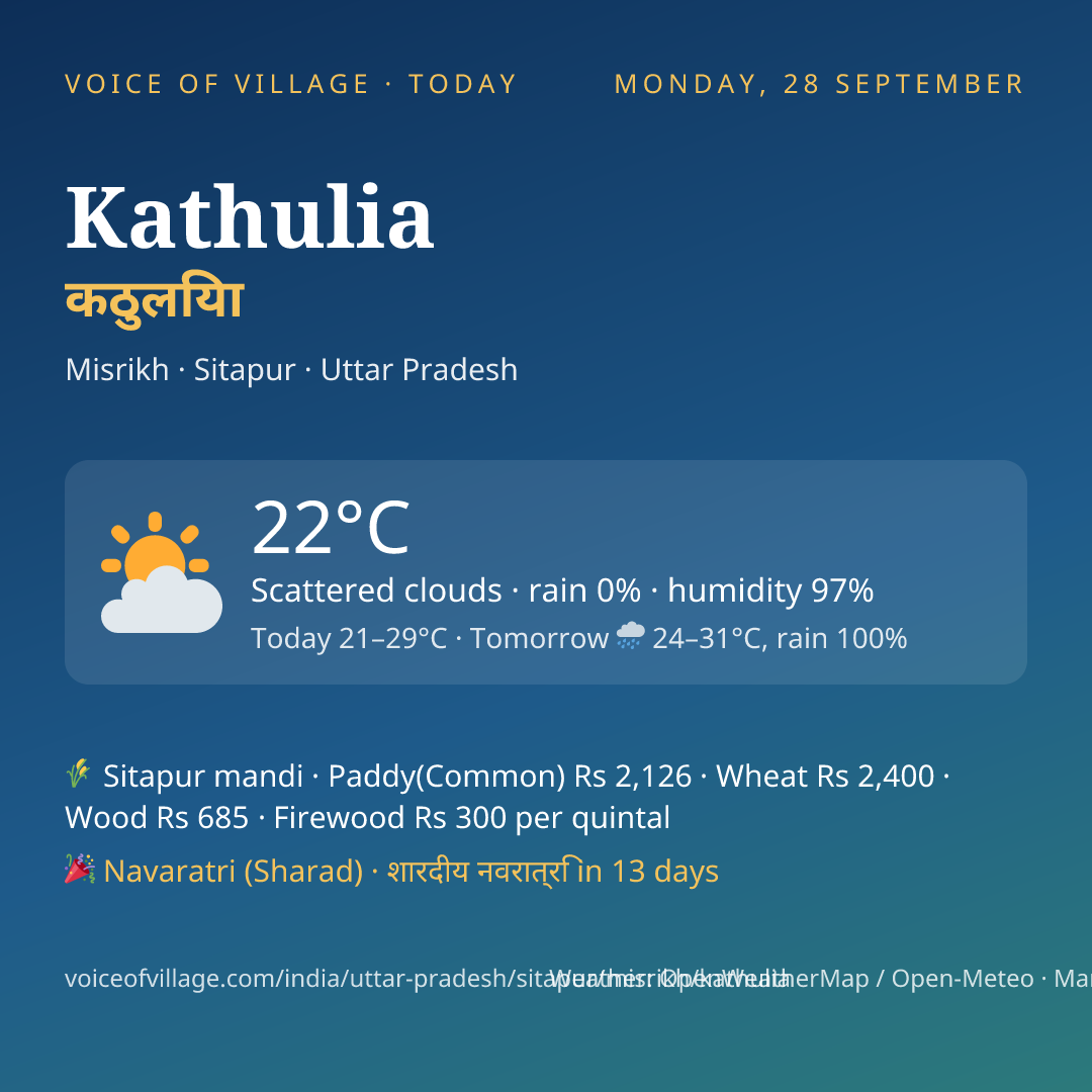 Kathulia today