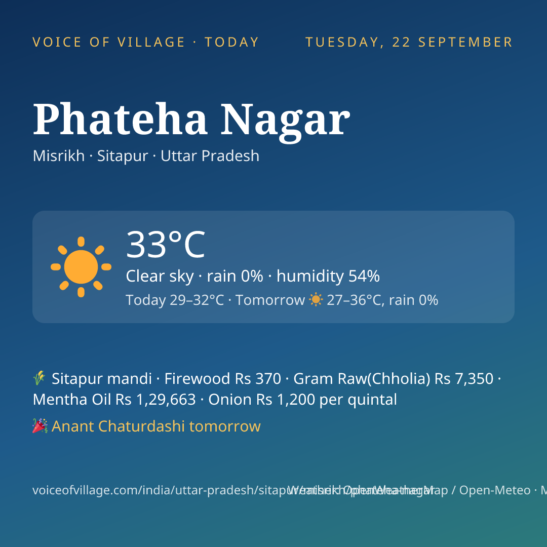 Phateha Nagar today