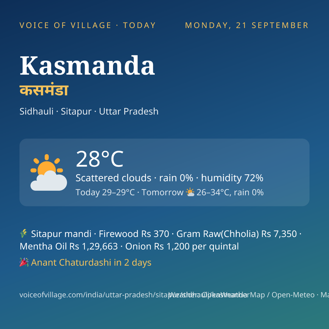 Kasmanda today