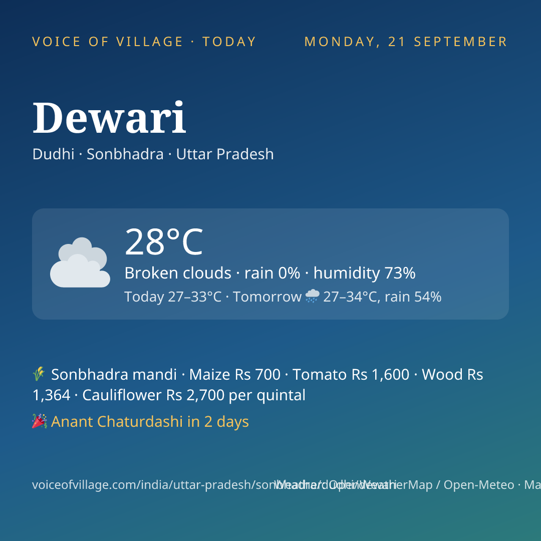 Dewari today