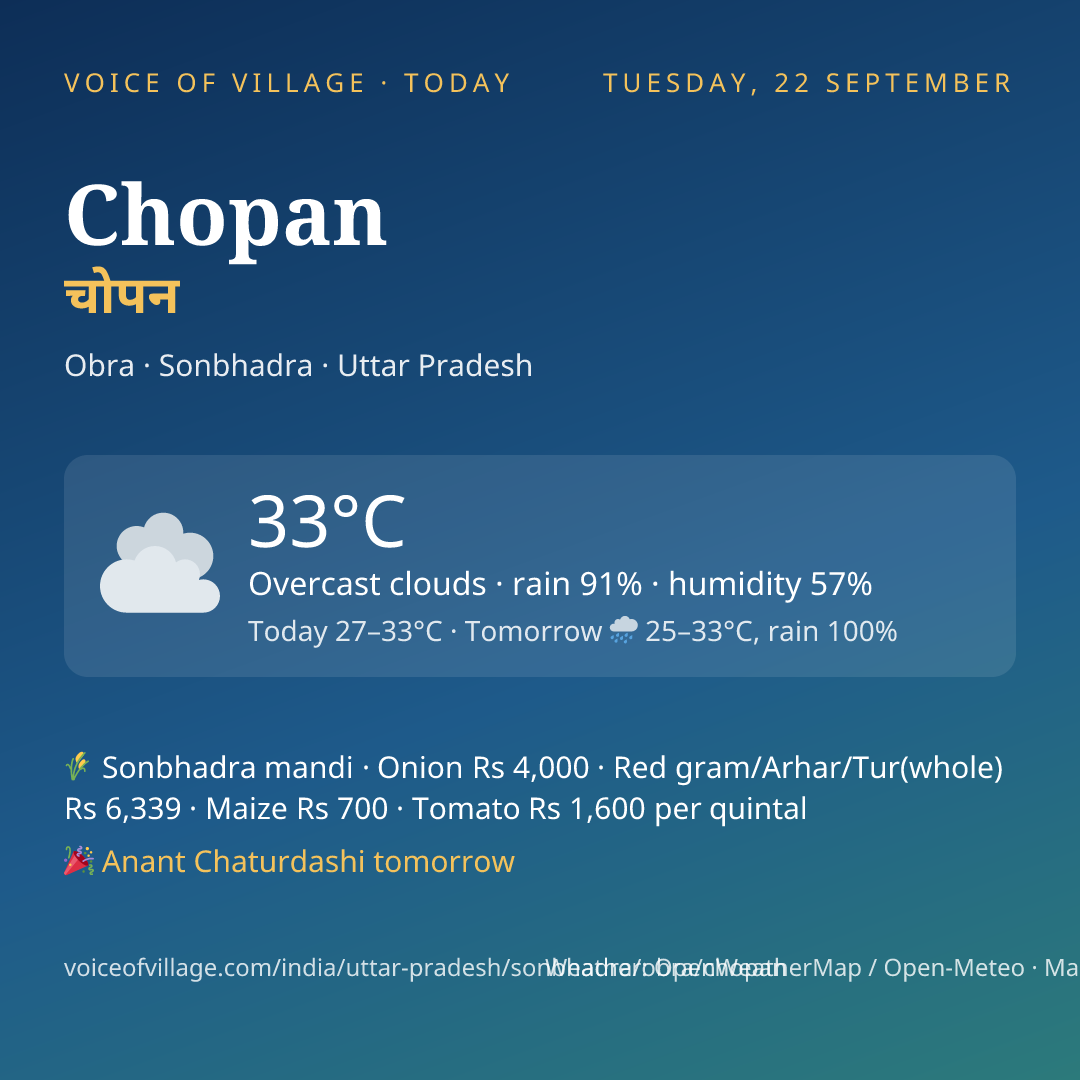 Chopan today