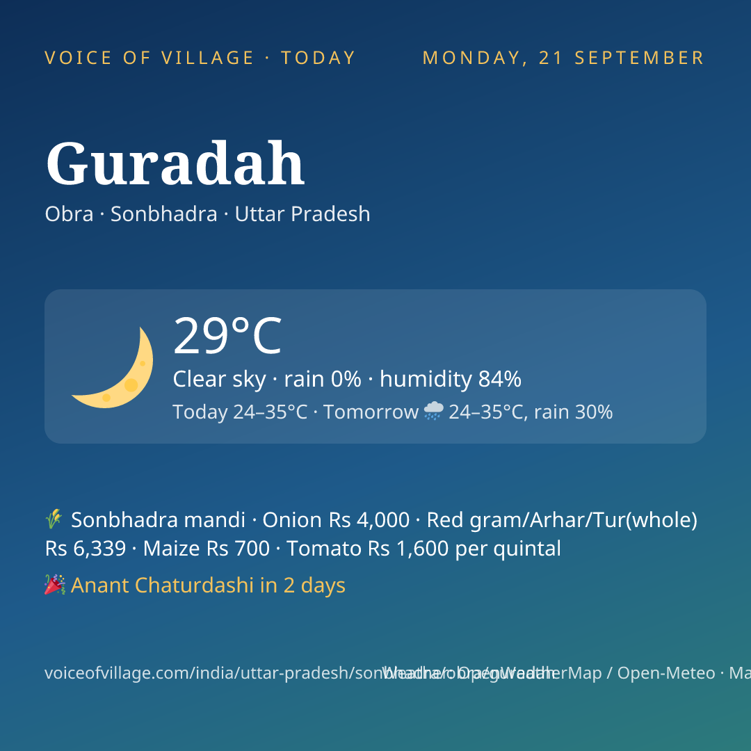 Guradah today