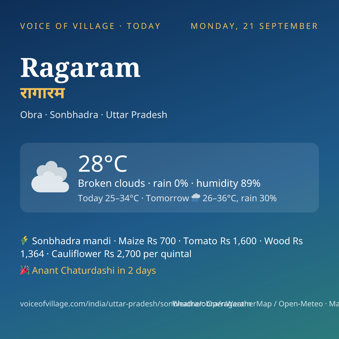 Ragaram today