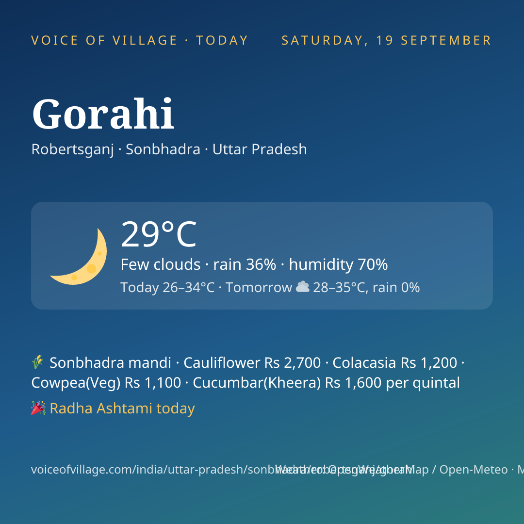 Gorahi today