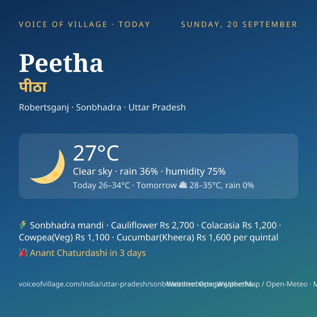 Peetha today