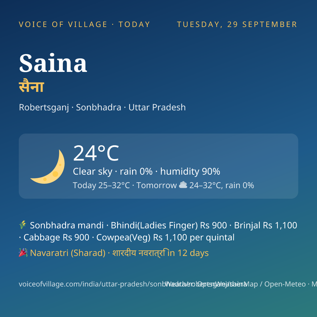 Saina today