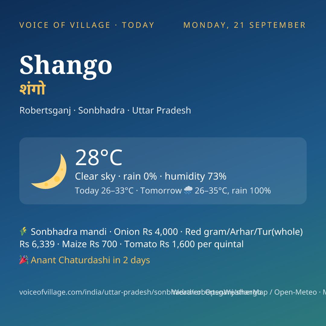 Shango today