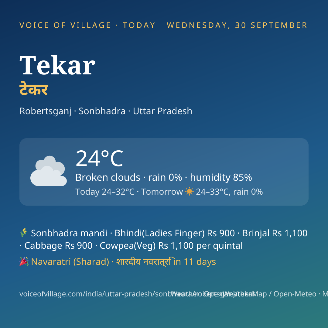 Tekar today