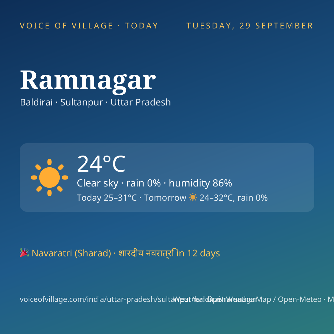 Ramnagar today