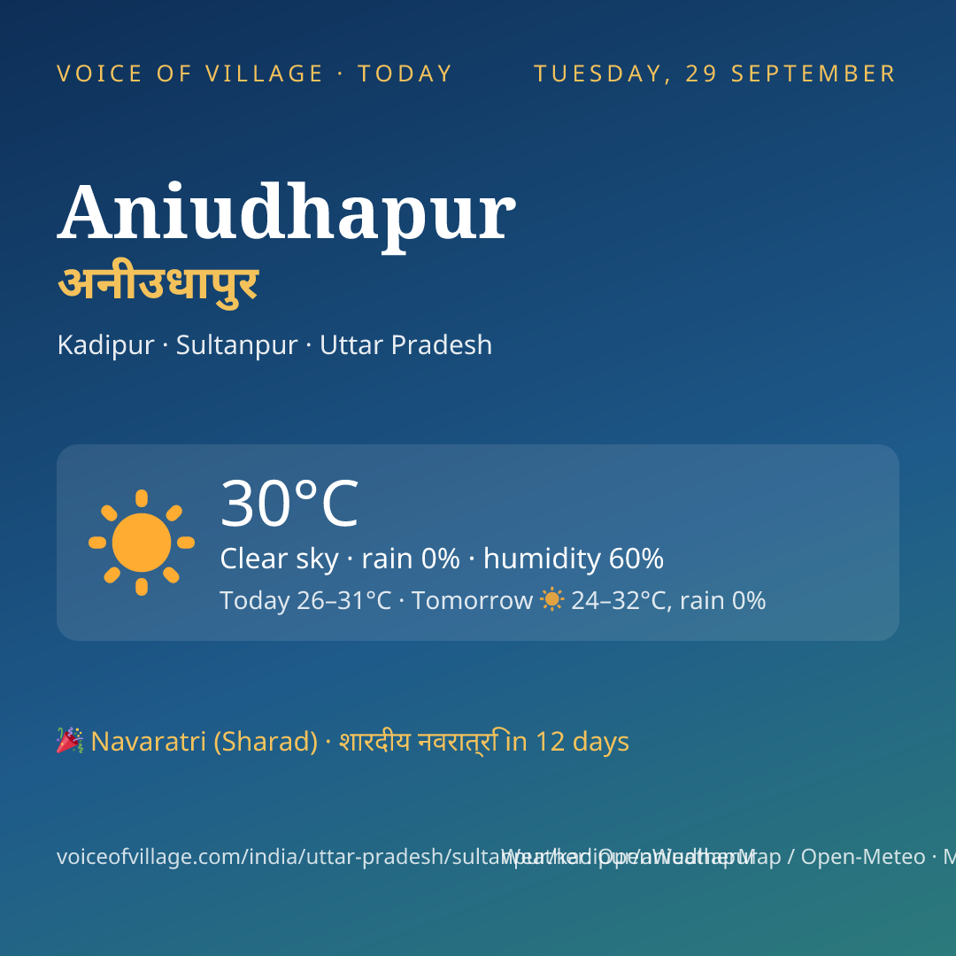 Aniudhapur today