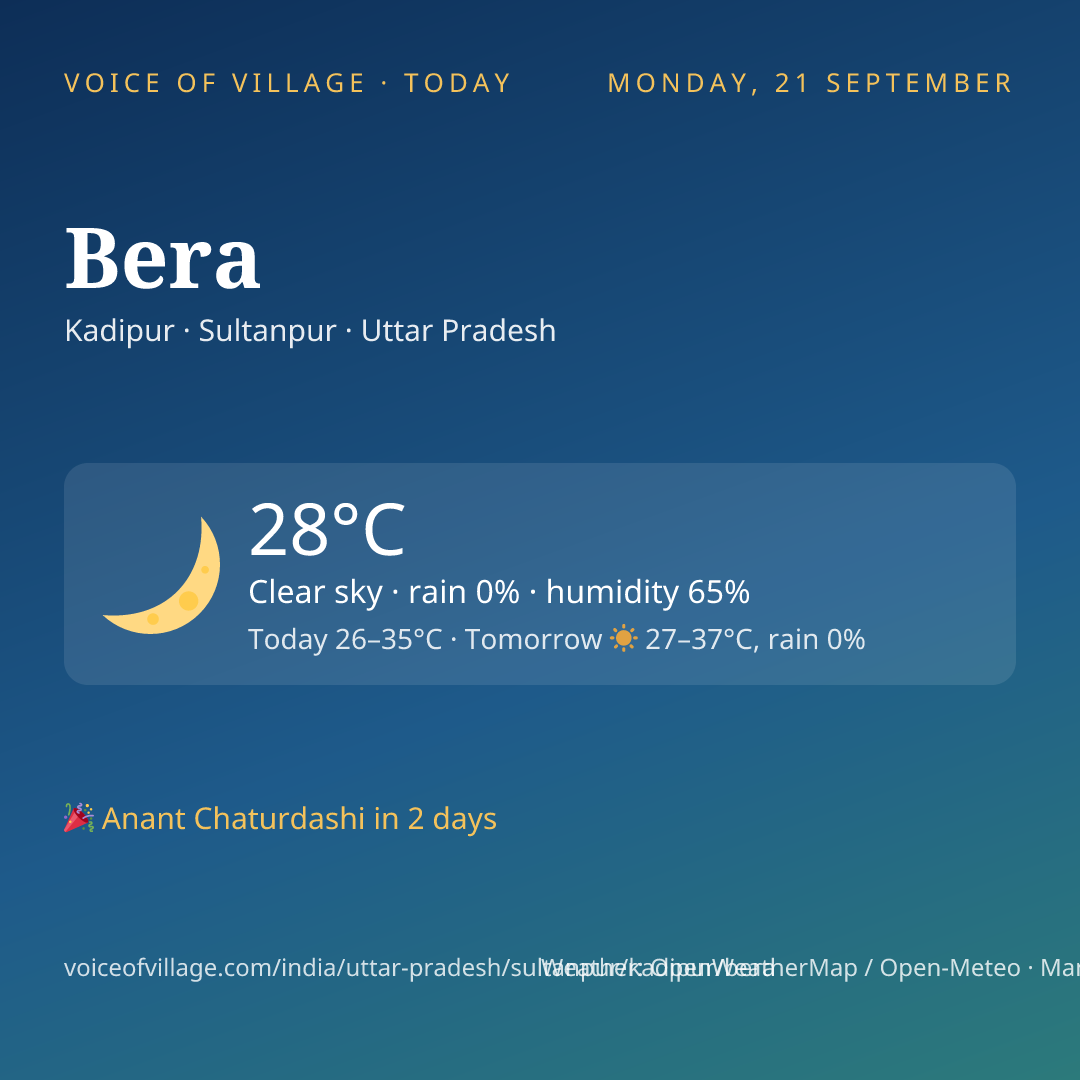 Bera today