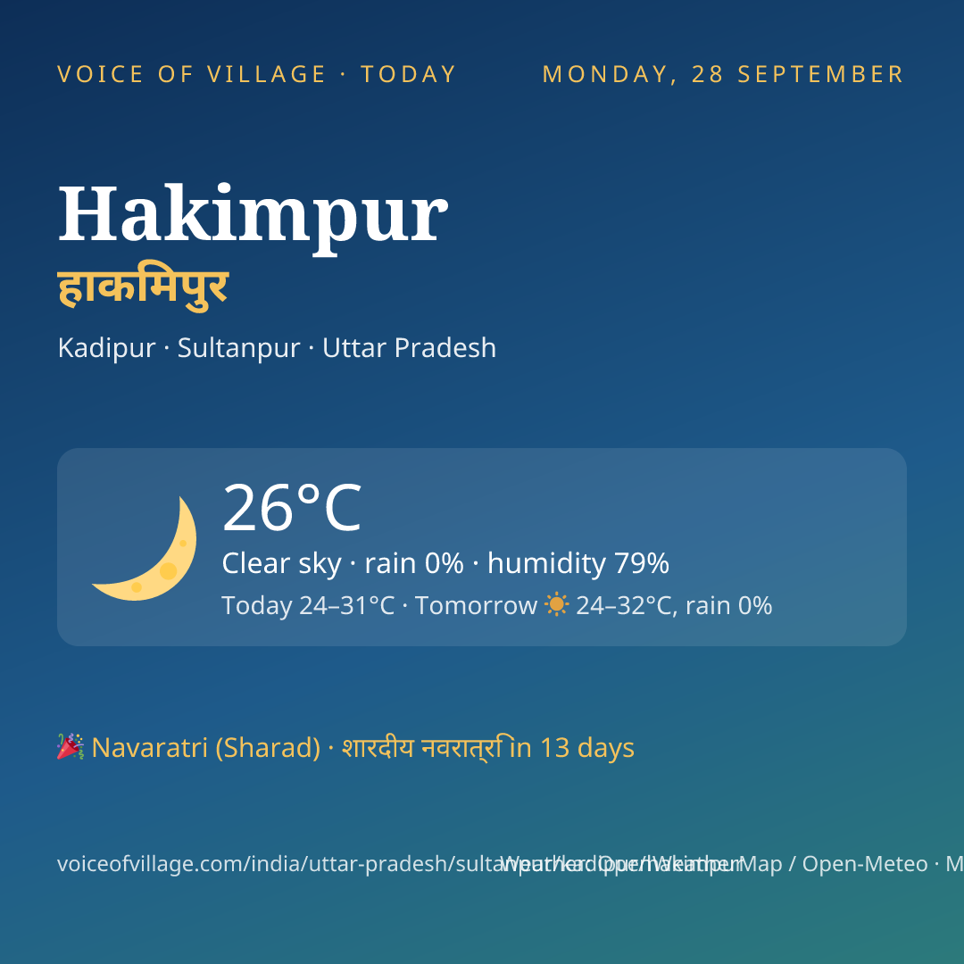 Hakimpur today