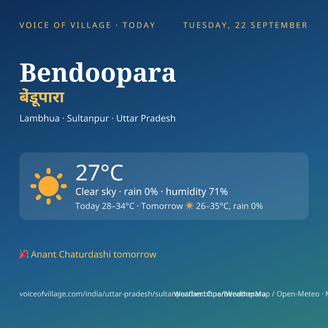 Bendoopara today