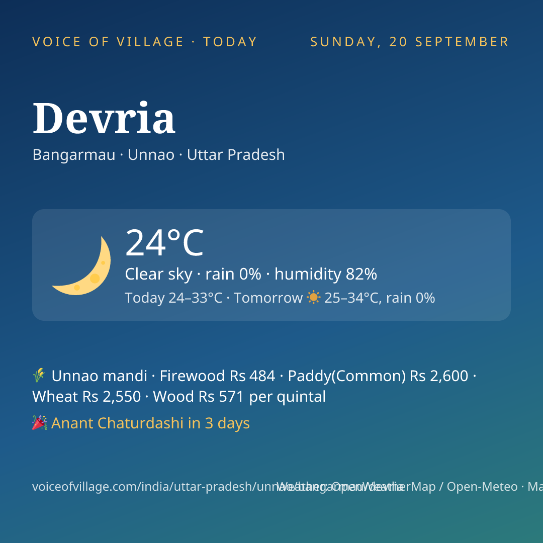 Devria today
