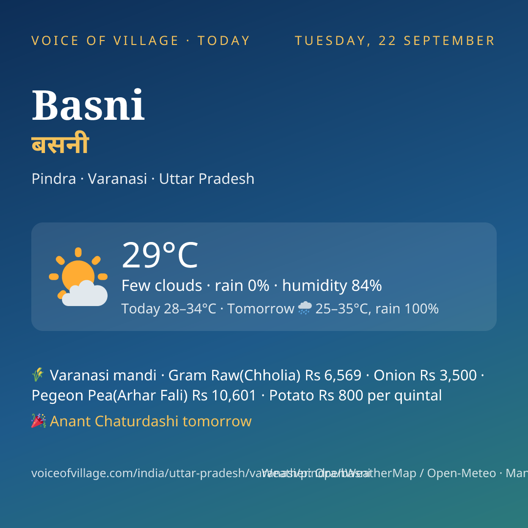 Basni today