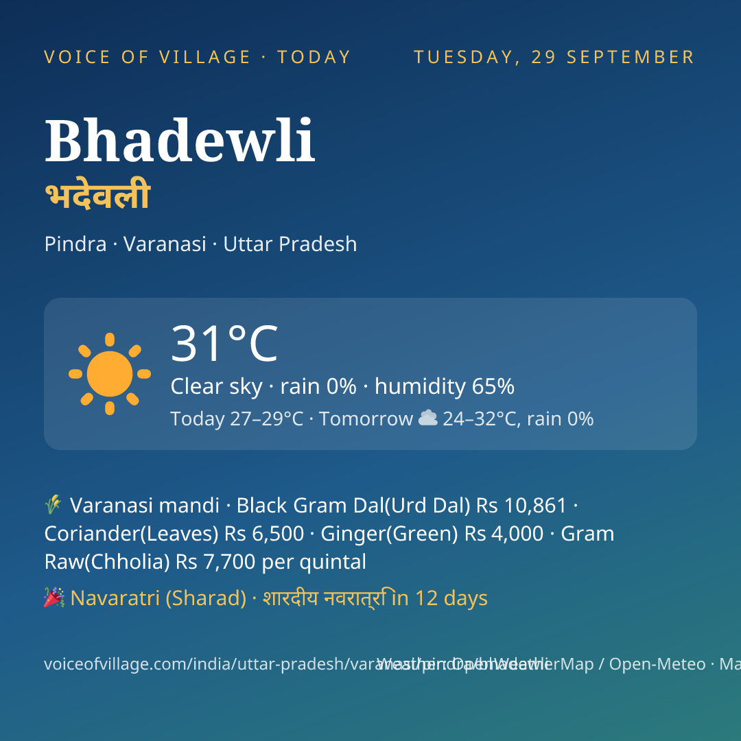 Bhadewli today