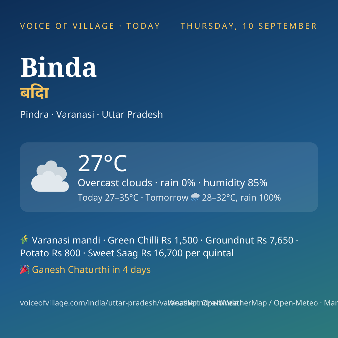 Binda today