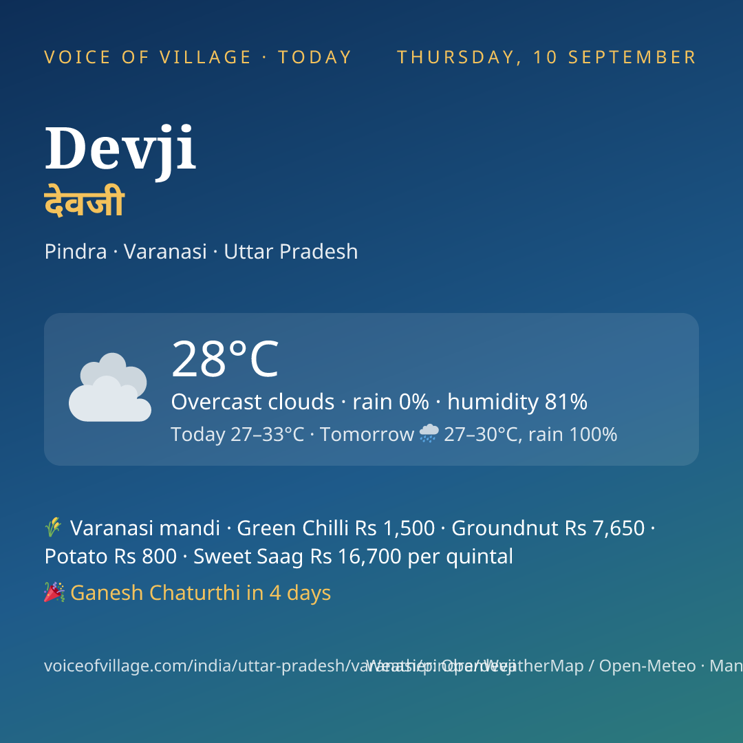 Devji today