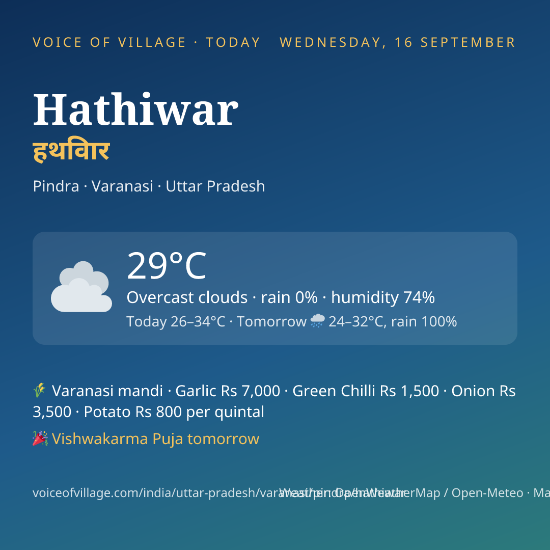 Hathiwar today