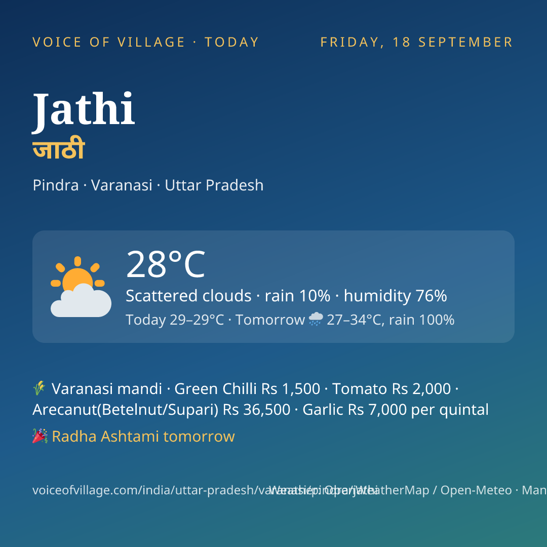 Jathi today