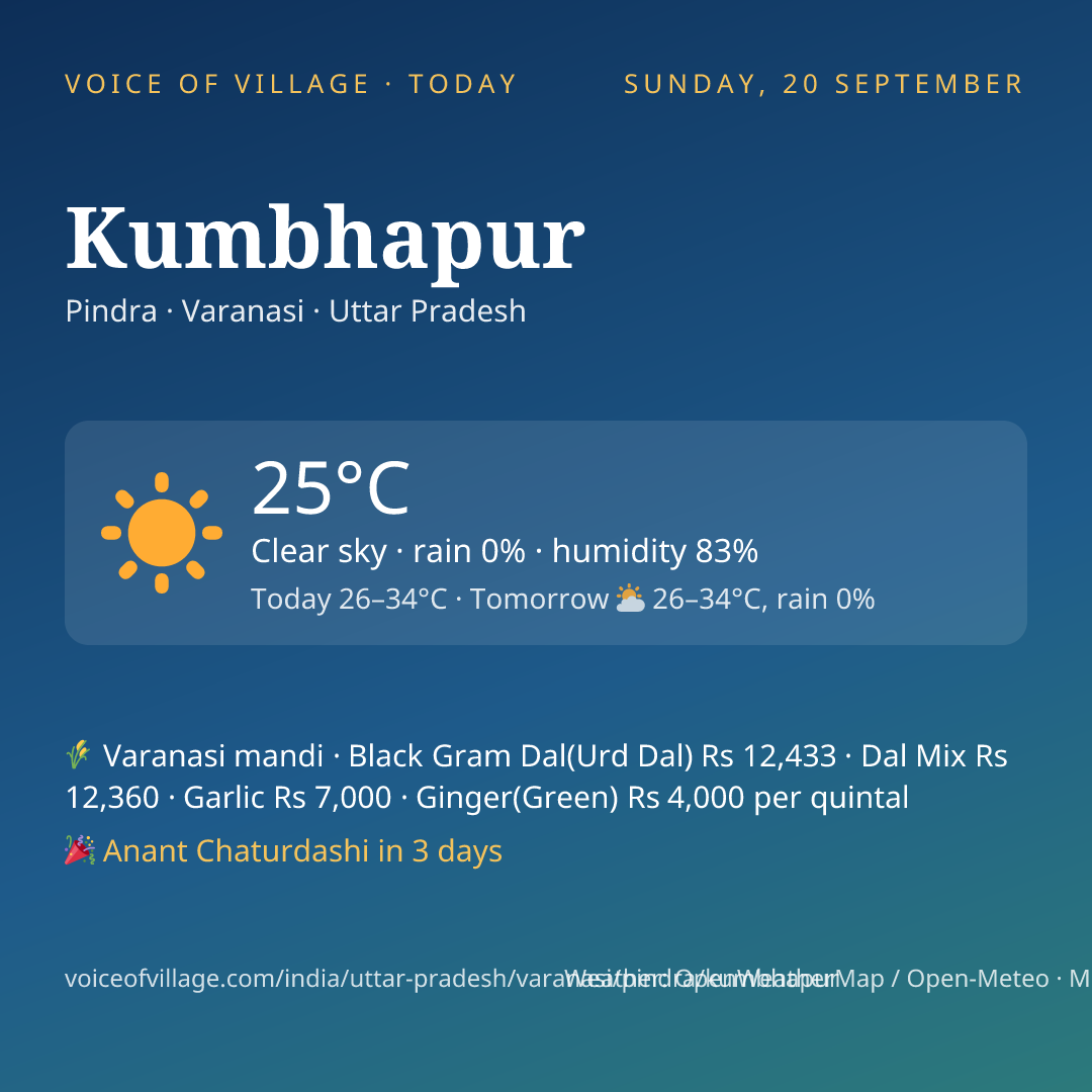 Kumbhapur today
