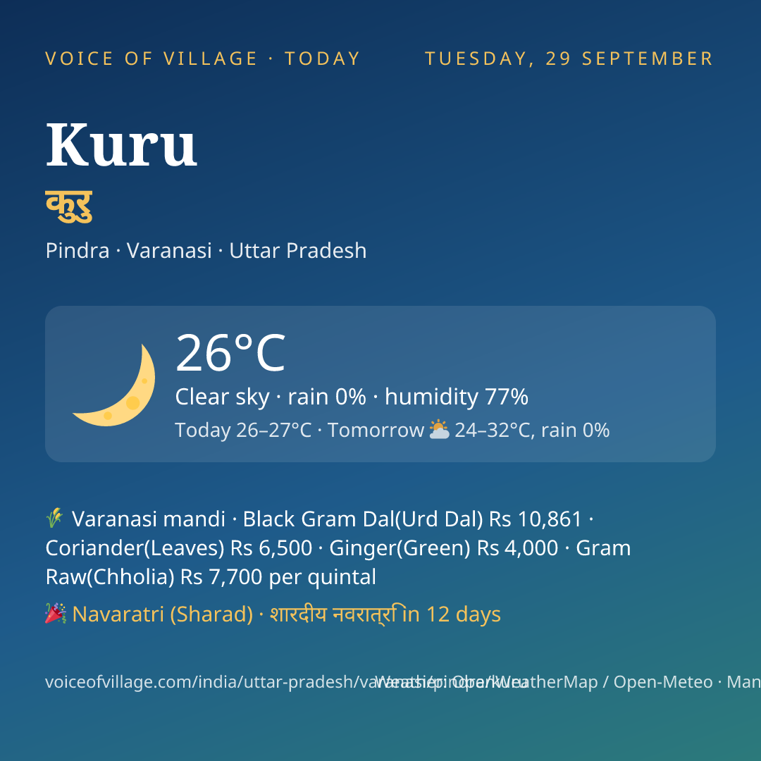 Kuru today