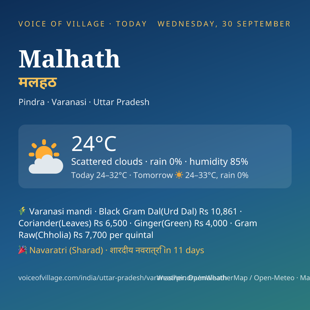 Malhath today