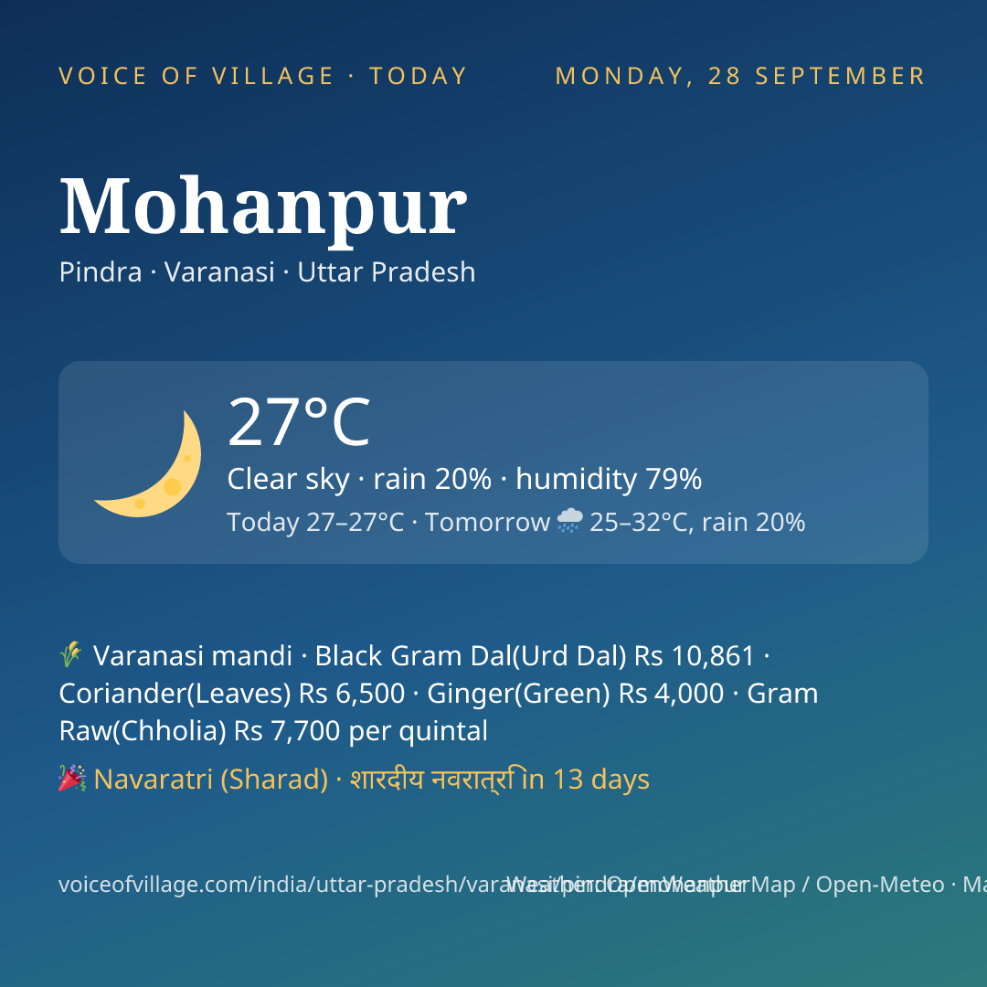 Mohanpur today