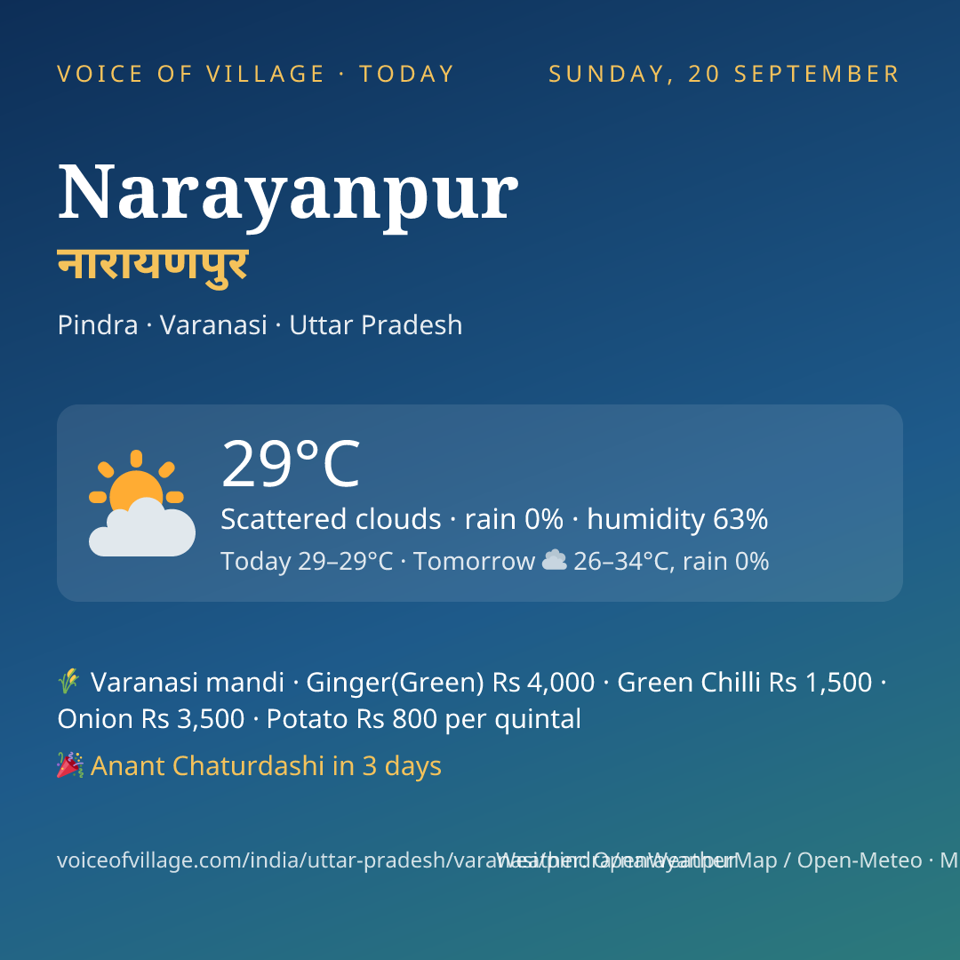 Narayanpur today