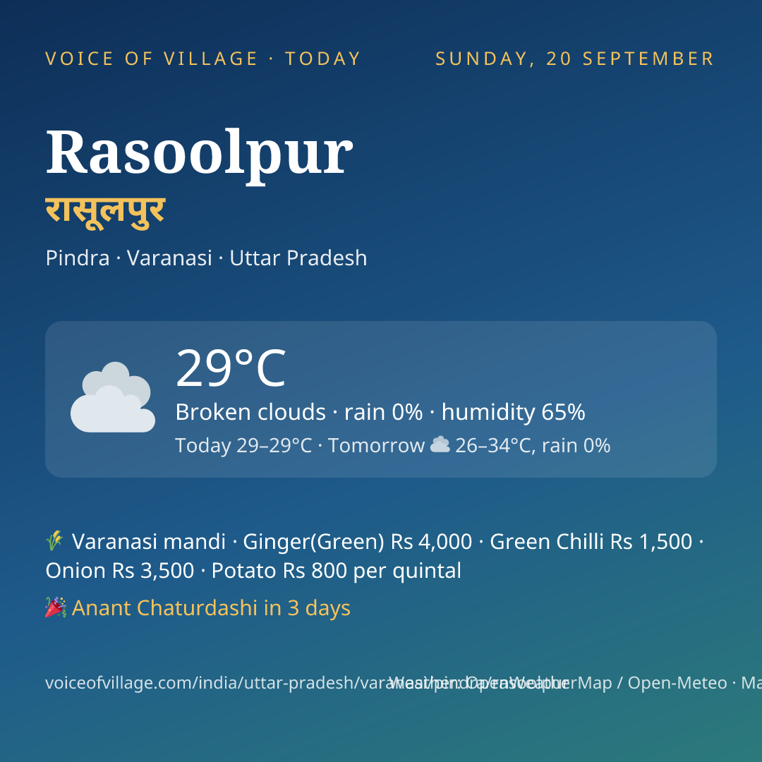 Rasoolpur today