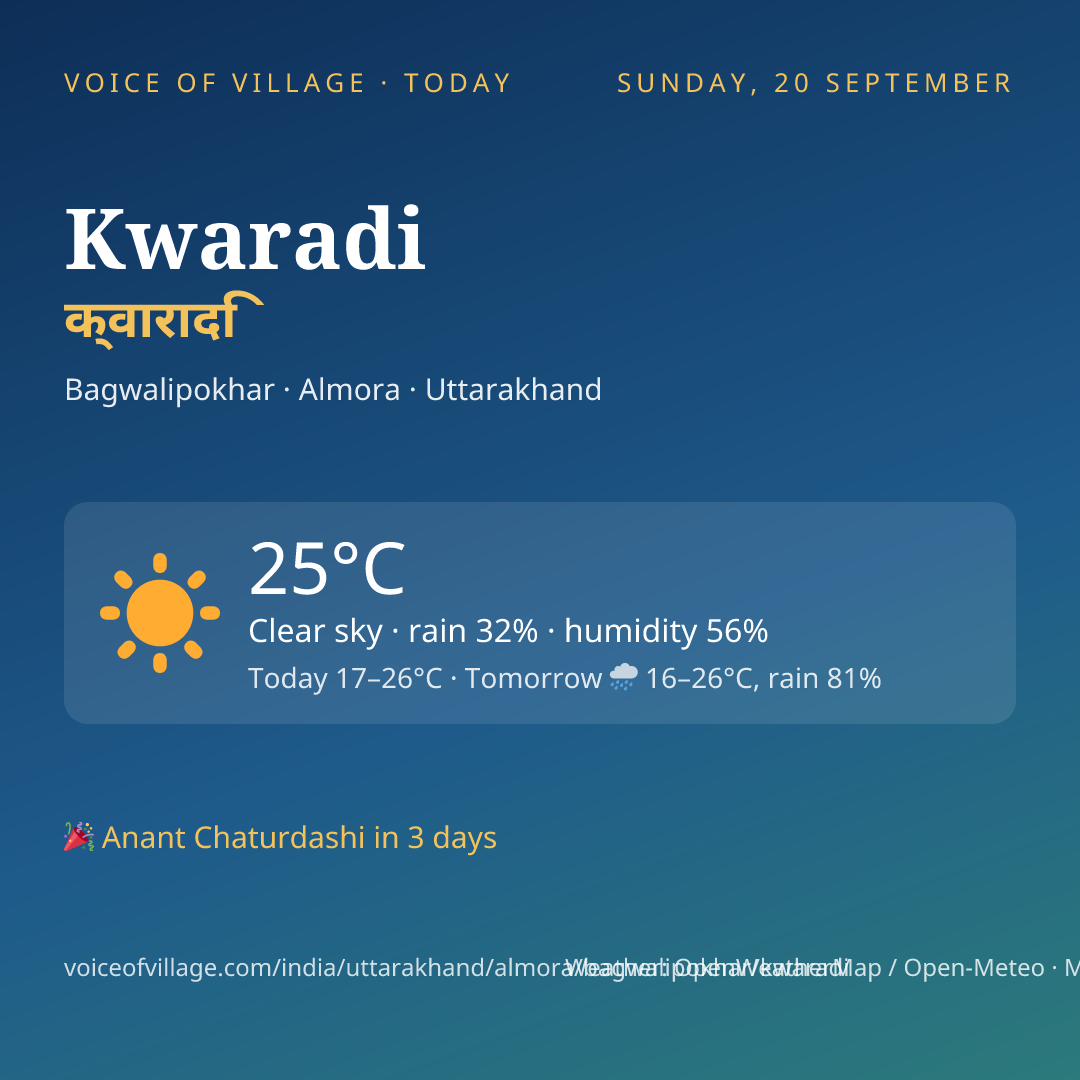 Kwaradi today