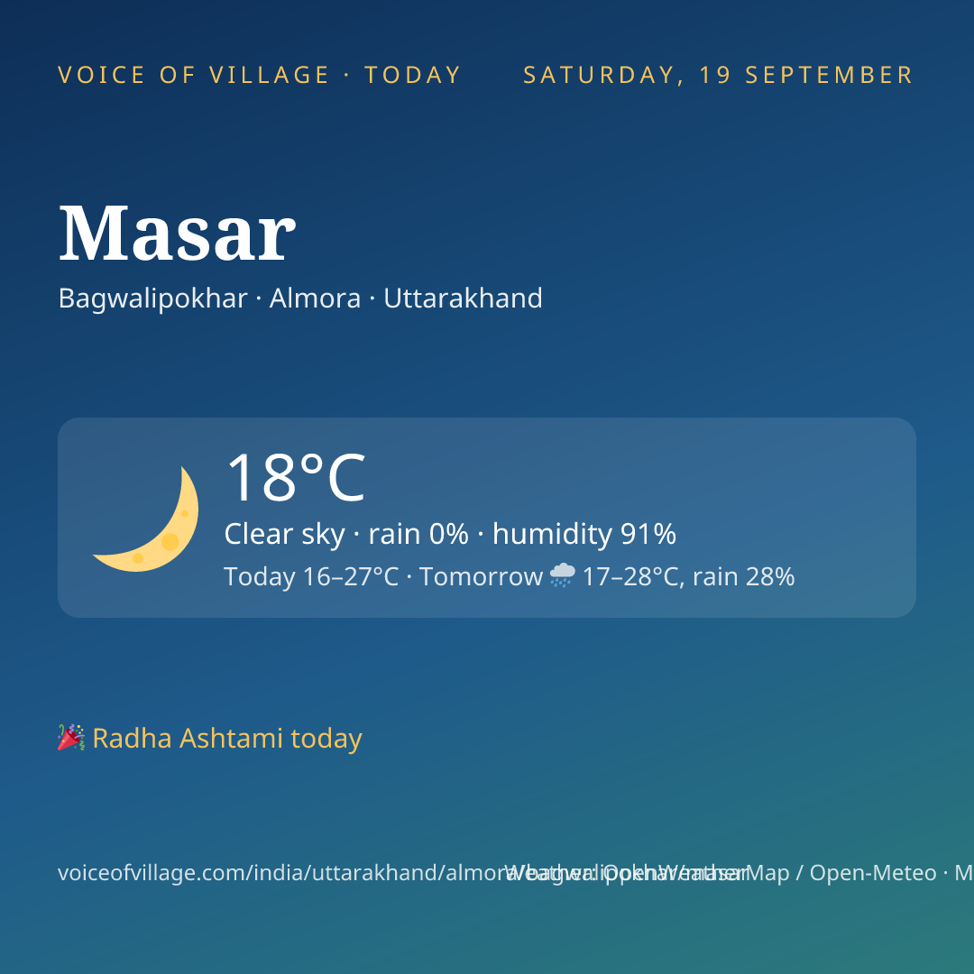 Masar today