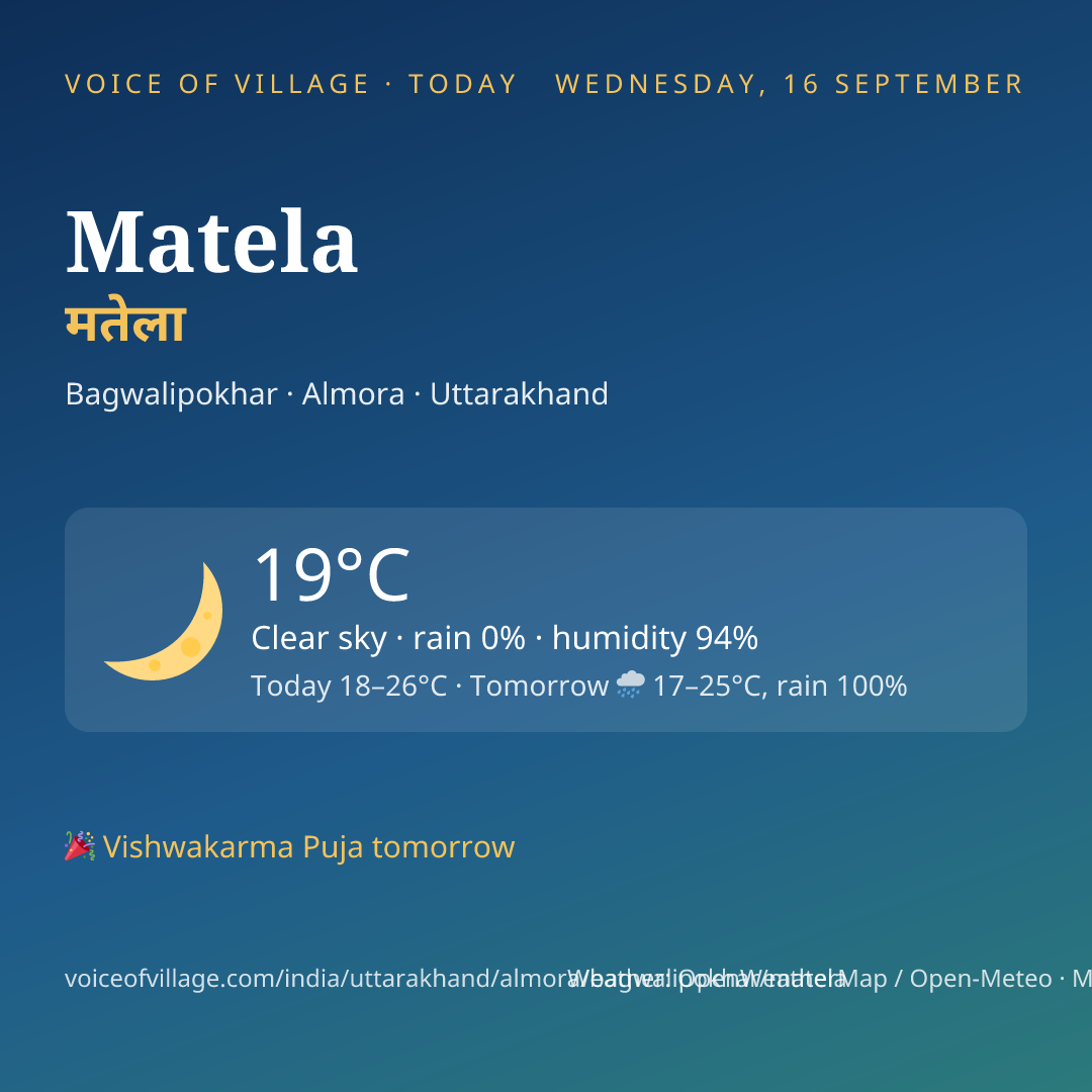 Matela today