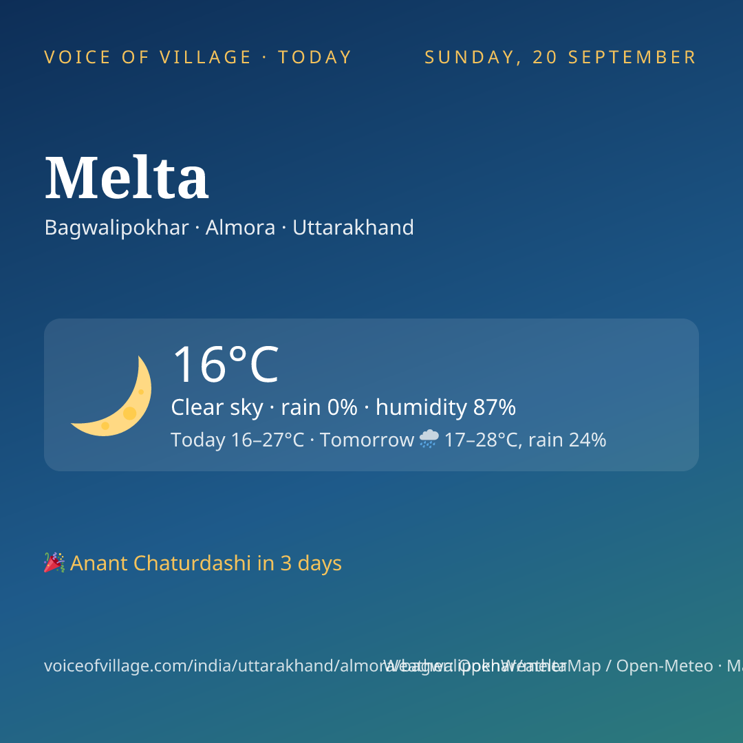 Melta today