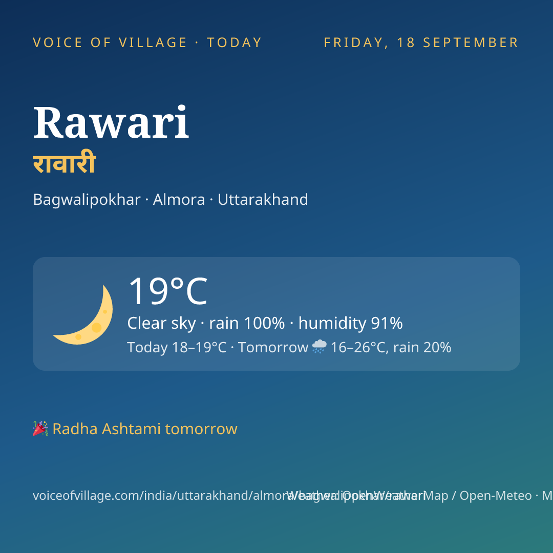 Rawari today