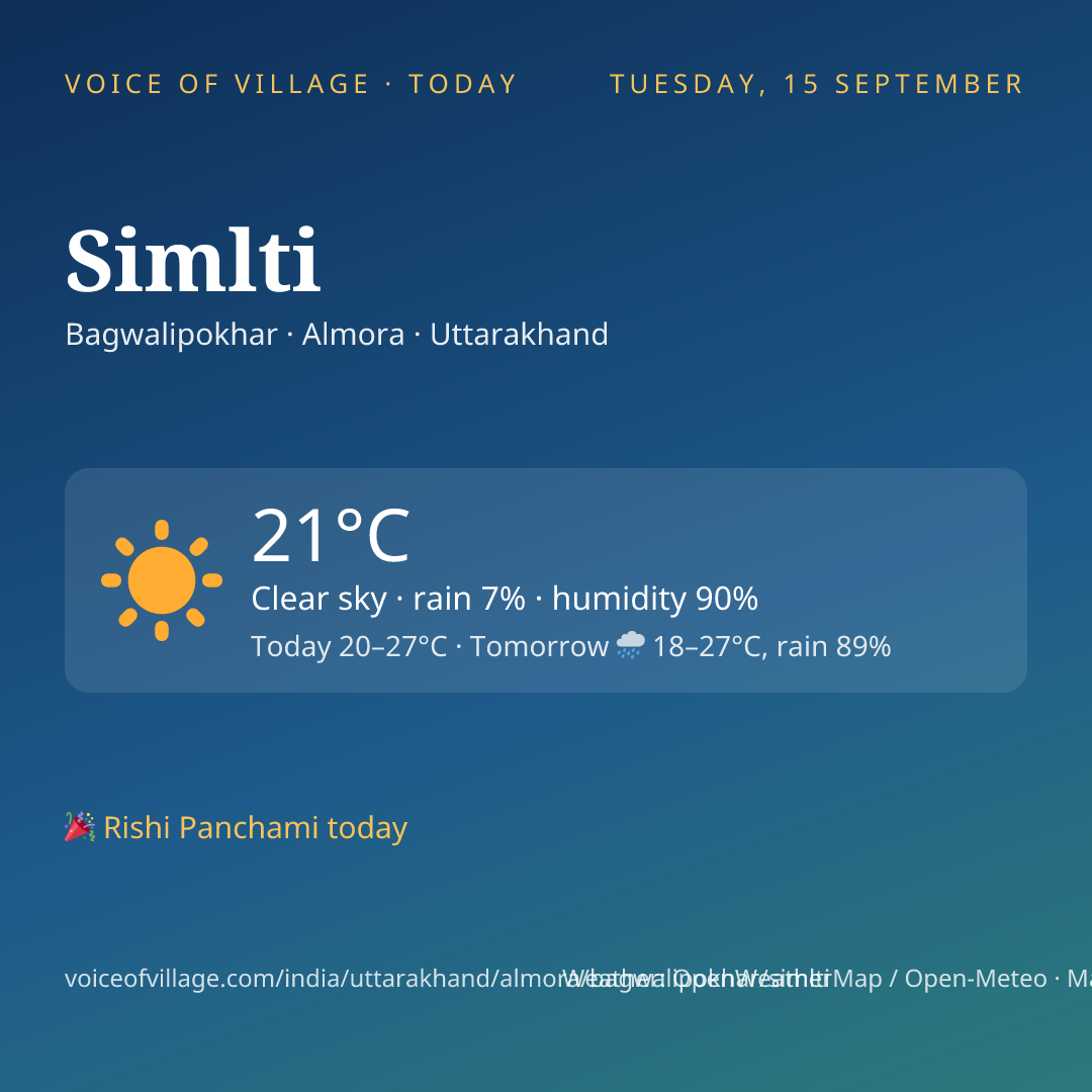 Simlti today