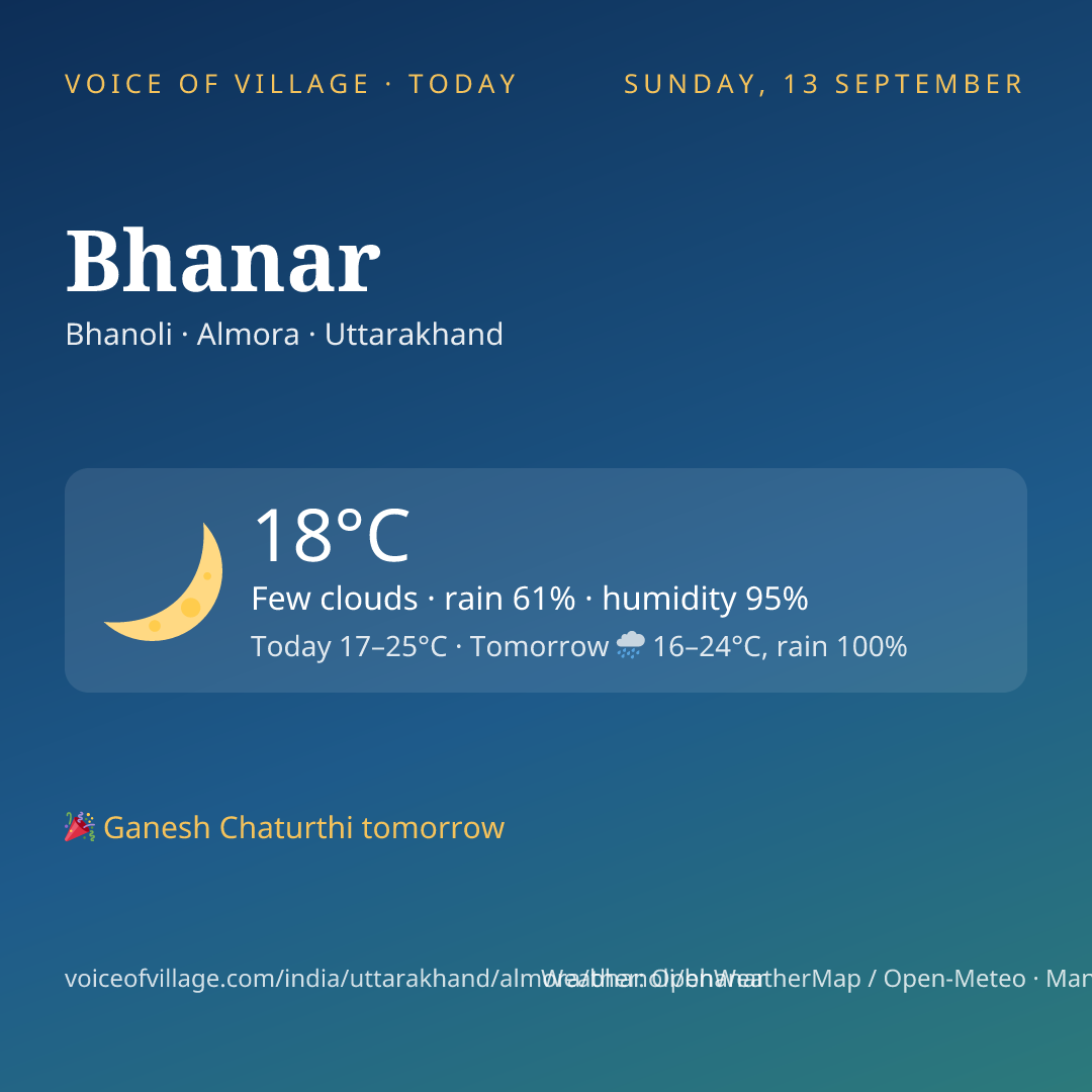 Bhanar today