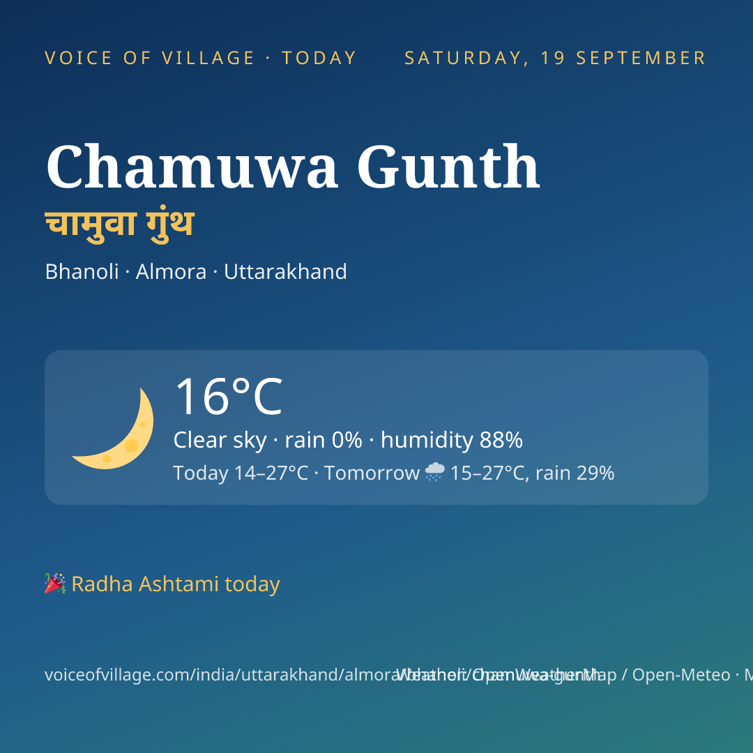 Chamuwa Gunth today
