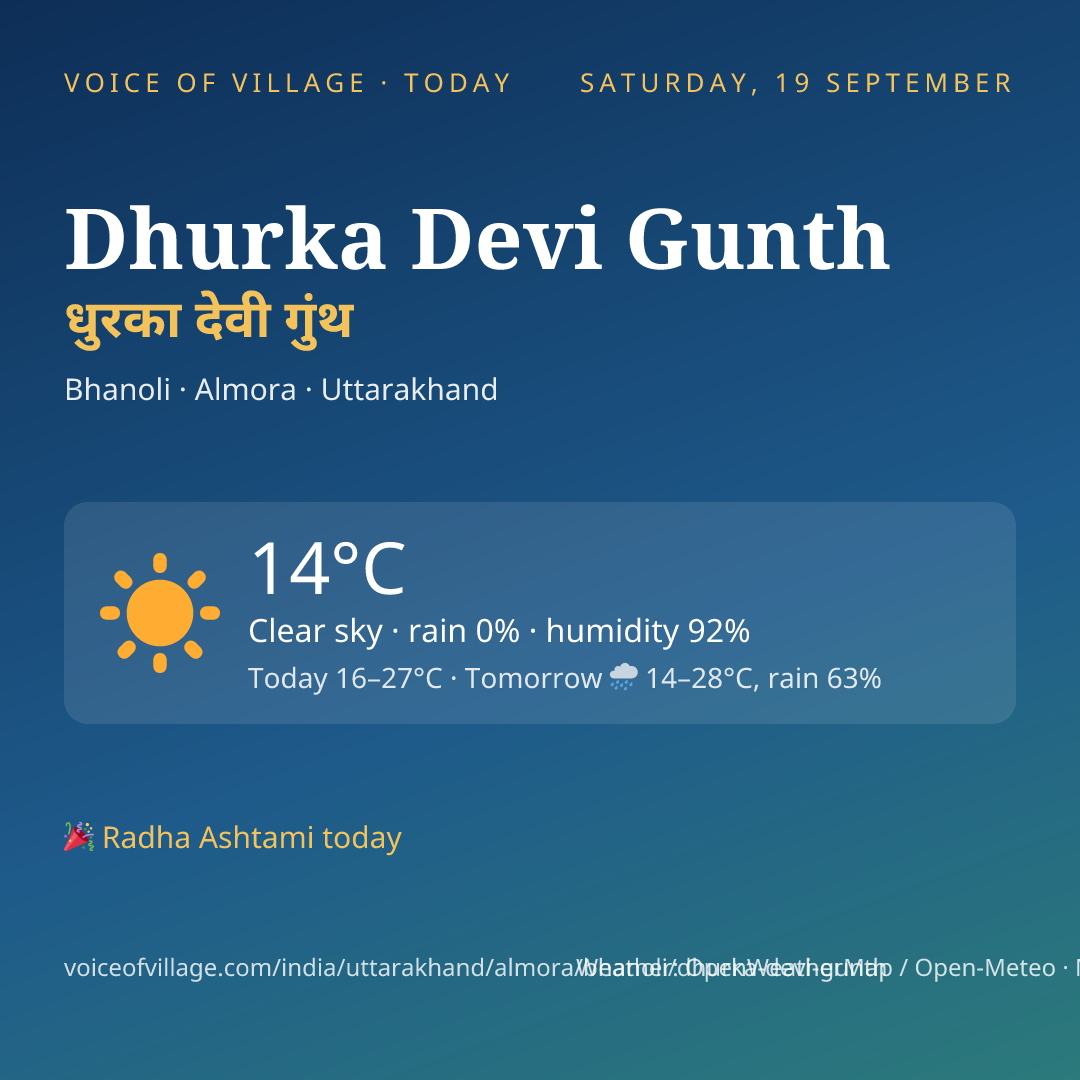 Dhurka Devi Gunth today