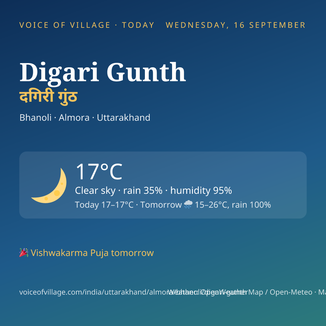 Digari Gunth today